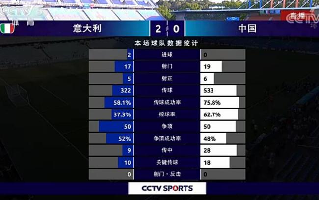 数据