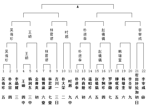 A组