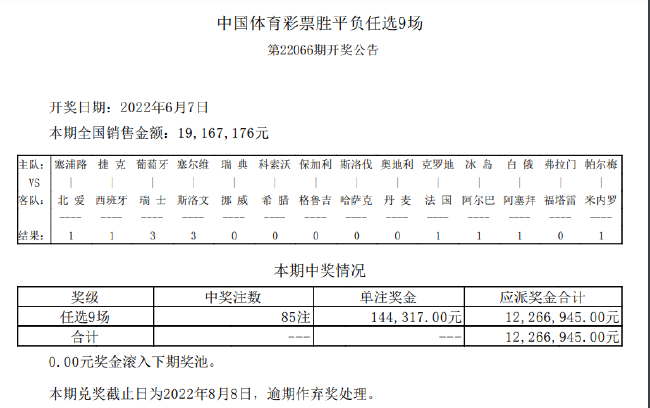 弗拉门戈造6倍冷门 足彩任九开85注14.4万