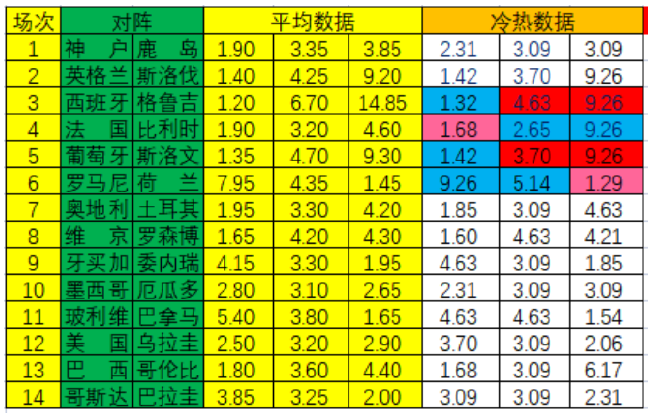 冷热指数