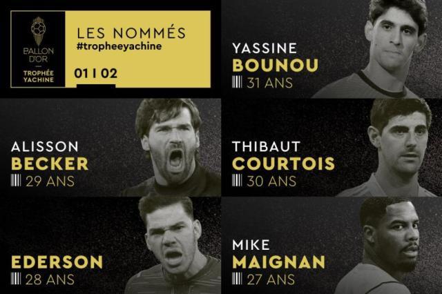 法國足球雅辛獎候選名單：庫爾圖瓦和阿利松等入選！