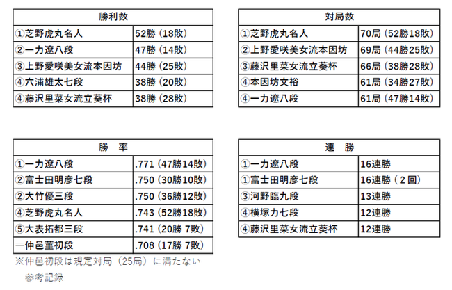 2019年度各项排名 图片来源:每日新闻