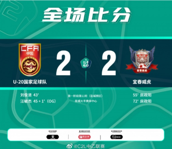 中乙-国青领先两球后2-2被逼平 近九轮仅获1胜