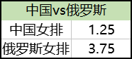 中国vs