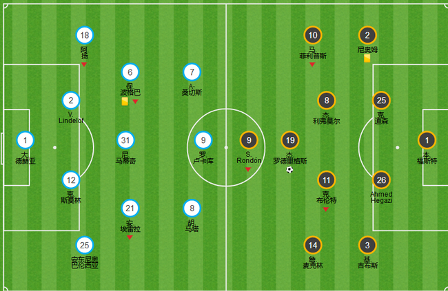 曼城德比后，博格巴和桑切斯又都出现在左侧，结果曼联0-1输给垫底队西布朗
