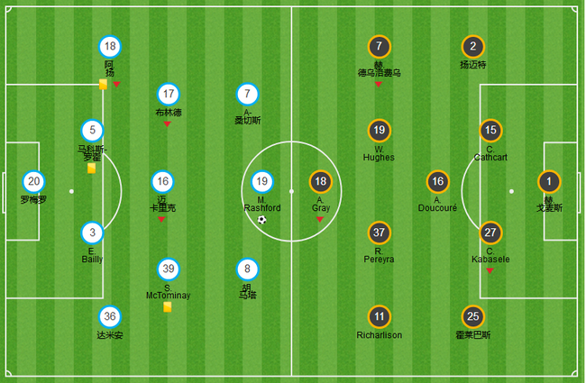曼联英超收官战首发，红魔的阵容不完美
