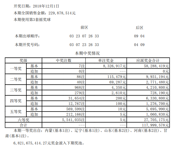 详细开奖