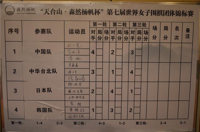 赛程表