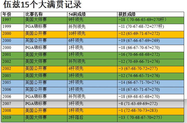 15座大满贯奖杯15个传奇故事 伍兹用22年开山辟路