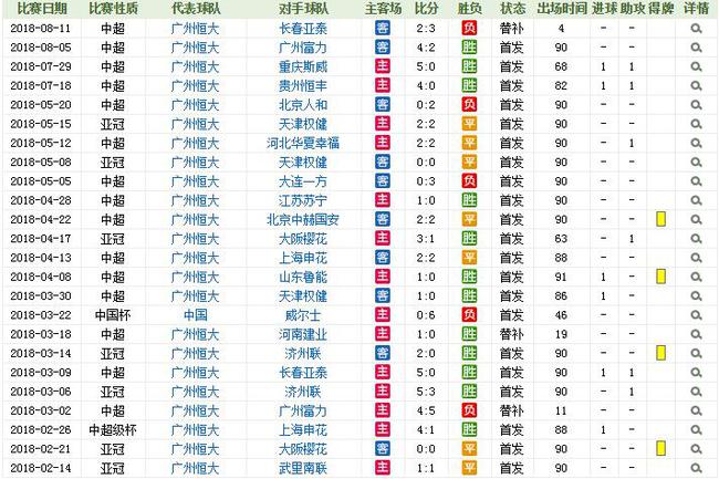 郜林赛季数据