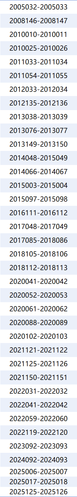 双色球1组2连号连续现身汇总