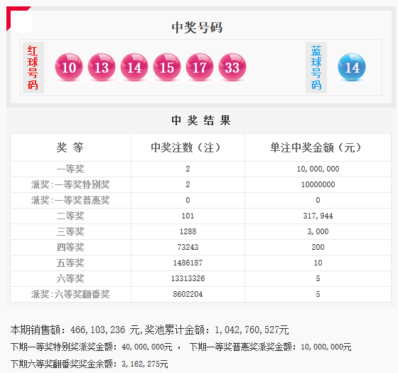 开奖详情