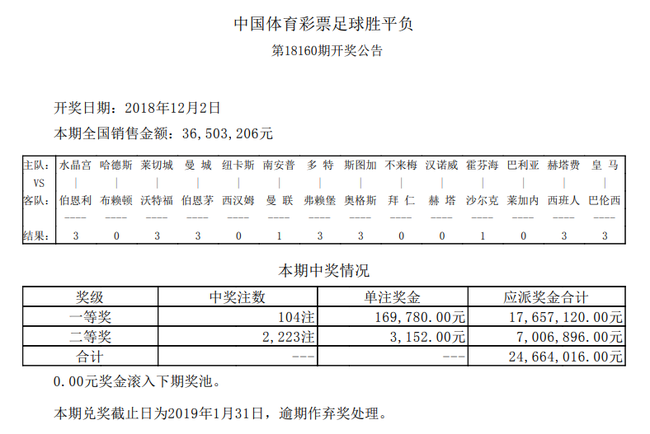 曼联艰难收获平局 周六足彩头奖104注16.9万元