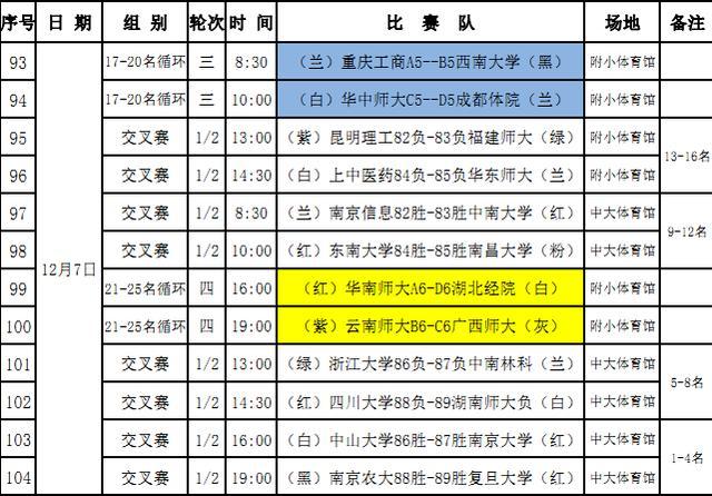 7日赛程