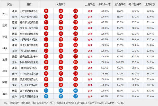 双色球第18068期精品杀号后区有望开出重码