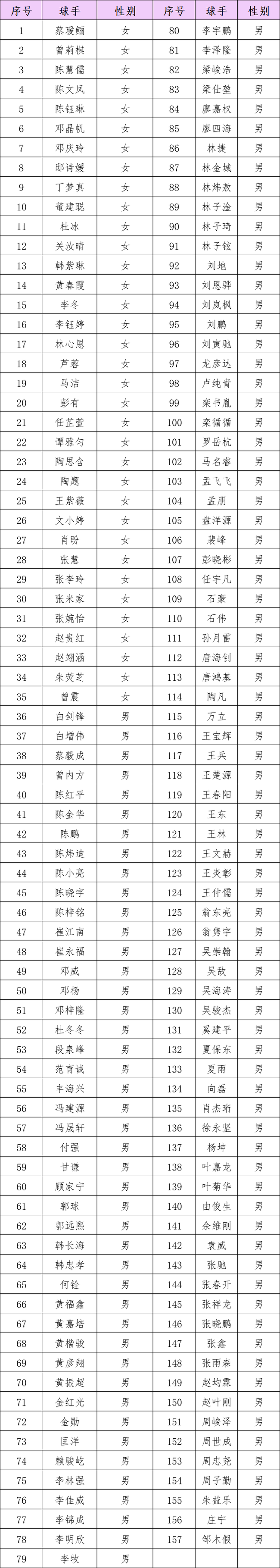 球员名单