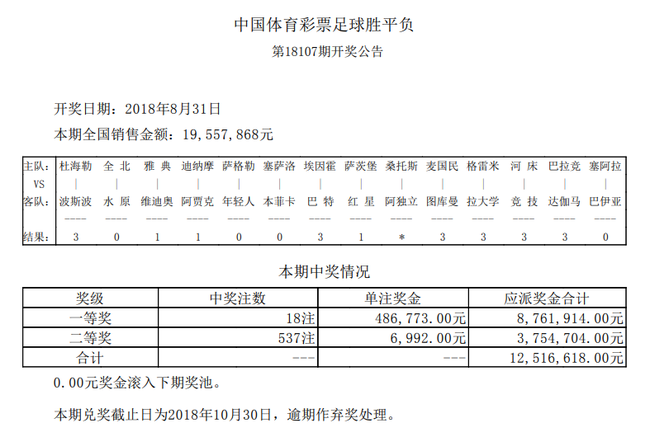 桑托斯腰斩按全对算 足彩18107期头奖18注48