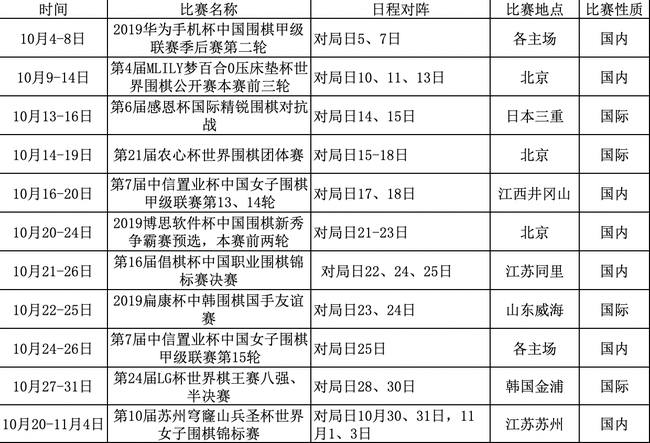 围棋2019年10月赛程