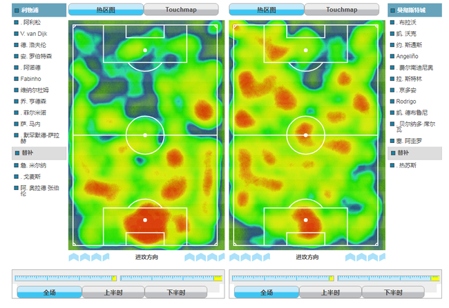 双方的热区图对比（右半边是曼城）