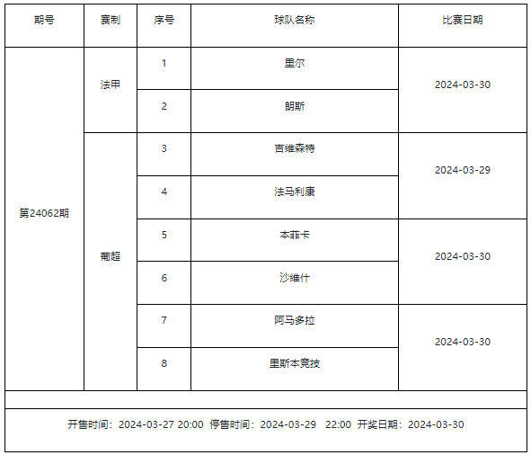 烂柯杯首轮谢尔豪淘汰金志锡 次轮赵晨宇战申真谞
