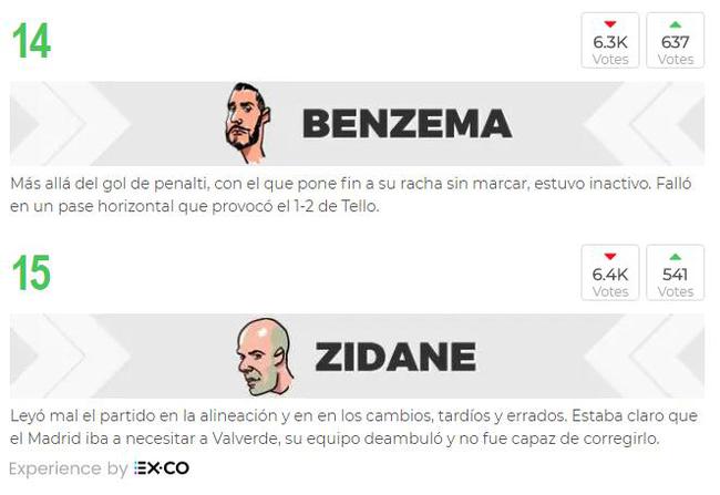 球员评分最低分