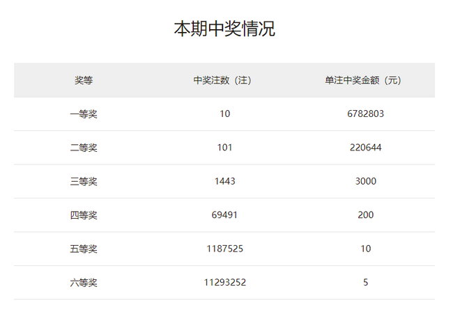 开奖详情