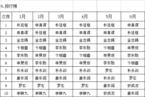 排行榜