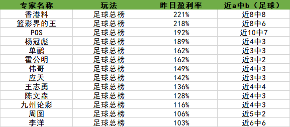 昨日盈利专家