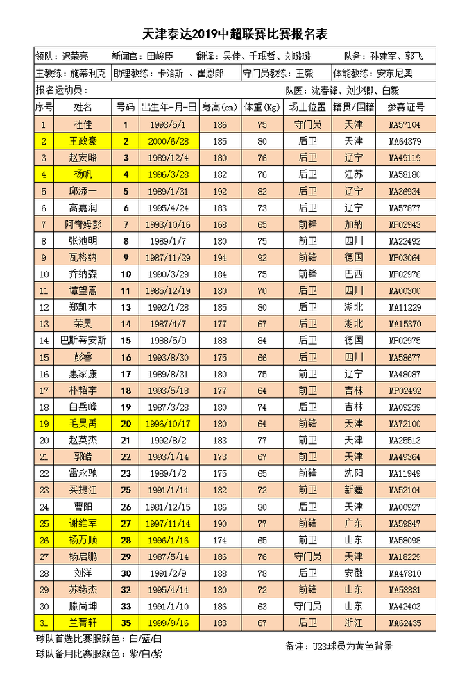 2019赛季天津泰达报名表:前拜仁中锋提升火力