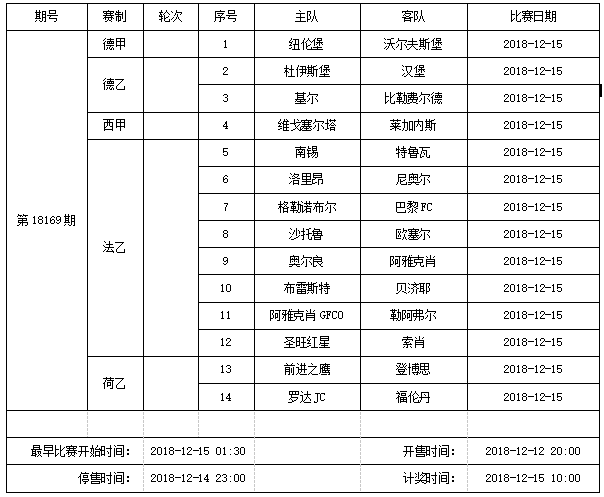足彩赛程调整:周五荷乙替法甲 周日新增德甲荷