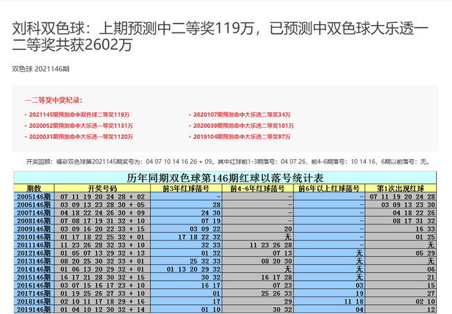 最新的双色球预测 4e22-f83891379df62245e4a170ba6fb5e257.png