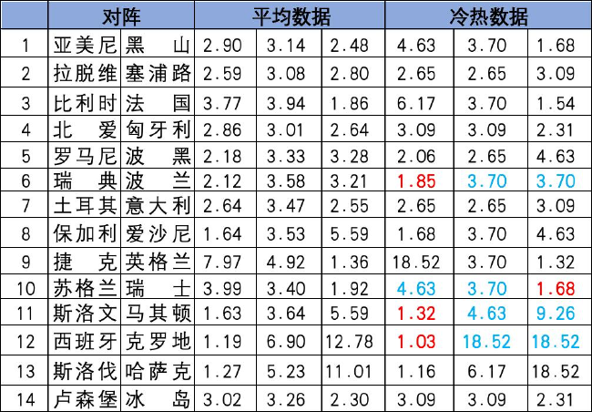 [新浪彩票]足彩26134期冷热指数：斯洛文尼亚不败