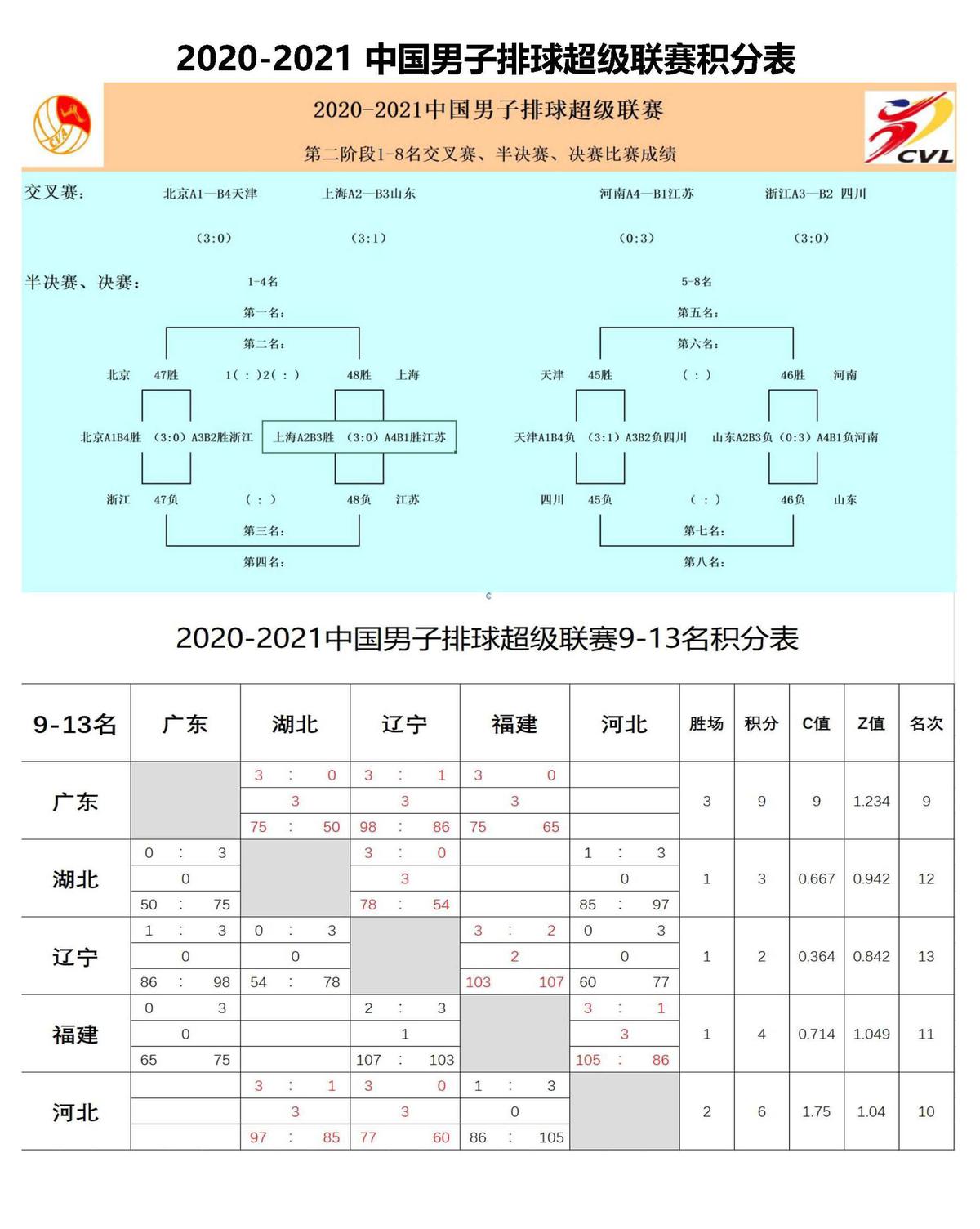 2021年世界排球联赛_中国排协官网