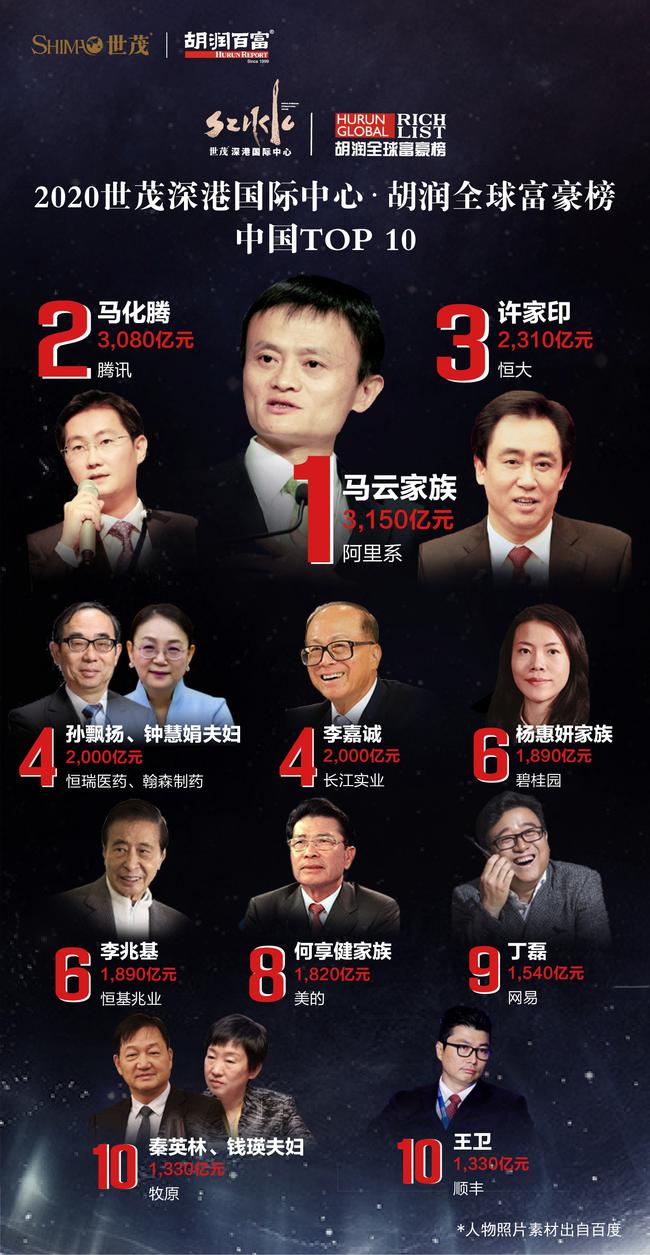 胡润富豪榜