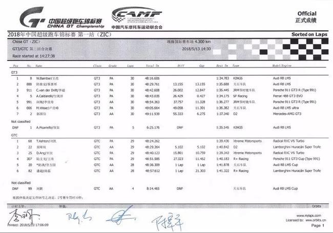 2018 China GT中国超级跑车锦标赛第二回合GT3、GTC组成绩