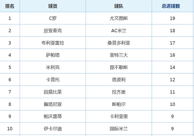 尤文图斯这赛季变差的锅 到底该不该C罗背？