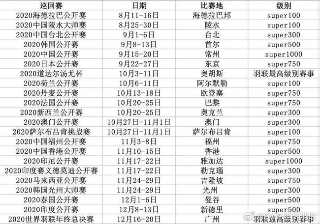 世界羽联今日公布的2020年剩余赛程。图/世界羽联