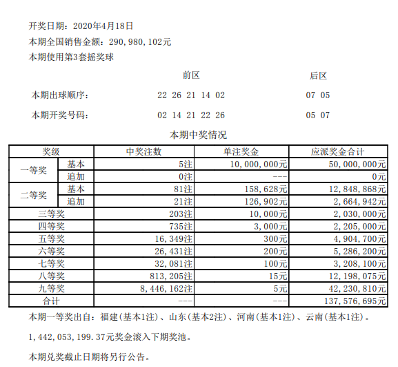 大乐透开奖详情