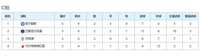 本组的积分形势