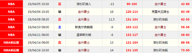 勇士盘路很难有长的连红