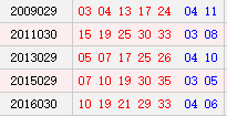 阳历3月16日开奖号码