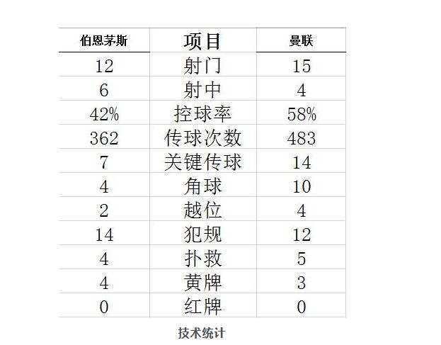 谜之曼联！刚看到点希望又作死 索帅打谁都五五开