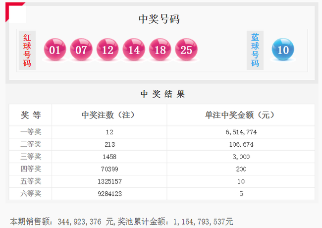 开奖细目