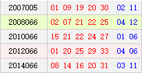 阳历06月09日开奖号码