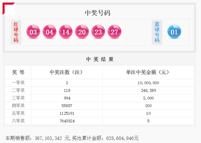 开奖详情