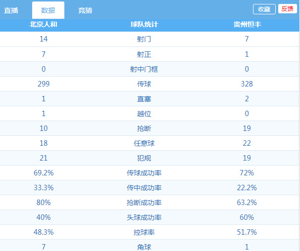 人和的进攻效率终于见起色