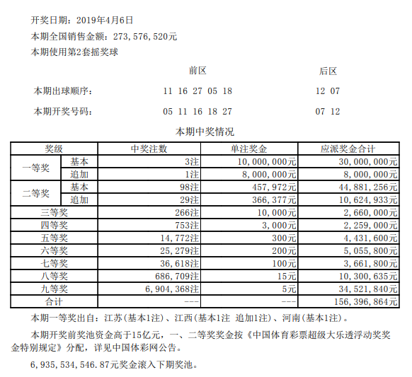 开奖详情