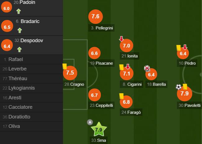 奥格斯堡队员评分