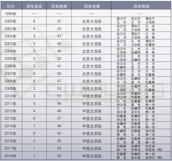历届成绩