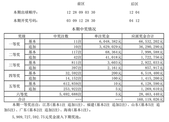 开奖详情